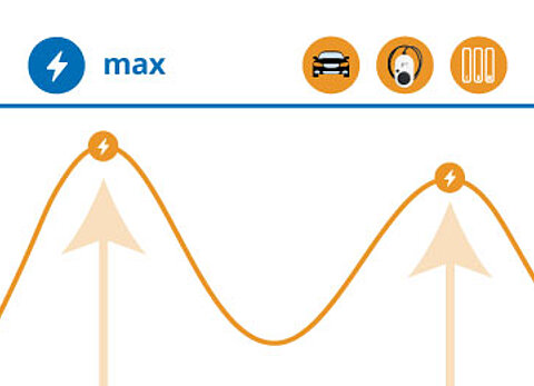 Charging Power Explained