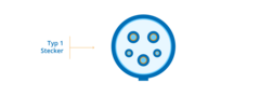 Steckertyp 1 - E-Auto