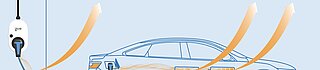 Ladeverluste Elektroauto - Banner
