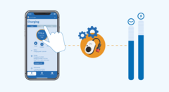 Smart EV charging via app