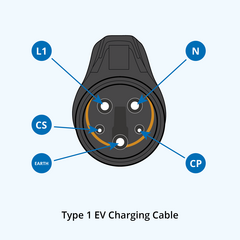 Typ 1 Ladekabel einphasig