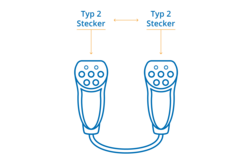 Stecker Typ 2 auf Typ 2