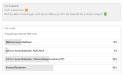 Screenshot der Youtube Umfrage über zukünftige Akku-Technologien.