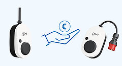 go-e Charger Förderungen