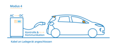 E-Auto Lademodus 4