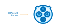 Steckertyp CHAdeMO - E-Auto