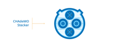 S teckertyp CHAdeMO