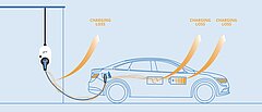 Charging losses with the electric car