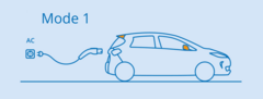 mode 1 laddning