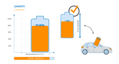 Garanti av elbilsbatteri
