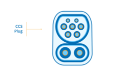CCS Connector Type