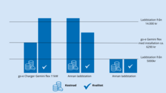 Prisjämförelse av laddboxar