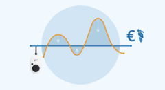 E-Auto intelligent laden