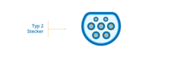 Steckertyp 2 - E-Auto