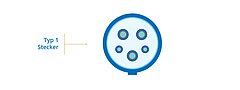 Steckertyp 1