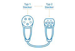Stecker Typ 1 auf Typ 2