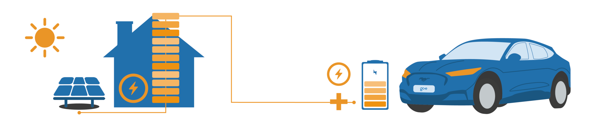 PV surplus charging